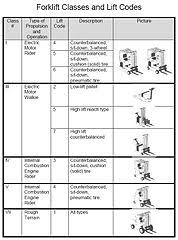 File Forklift Classes Jpg Wikimedia Commons