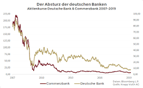 Warum Wollen Deutsche Bank Und Commerzbank Fusionieren