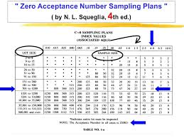 applied statistics for advanced applications ppt download