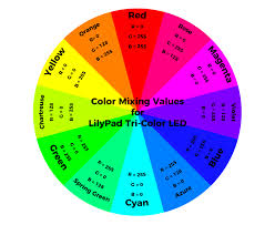 Lilypad Tri Color Led Hookup Guide Learn Sparkfun Com