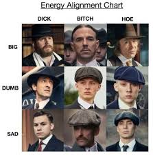 Tommy Shelby Tumblr Peaky Blinders Characters Peaky Blinders Series Peaky Blinders Wallpaper