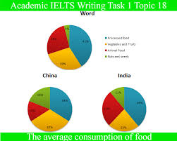 Sample Essay For Academic Ielts Writing Task 1 Topic 18