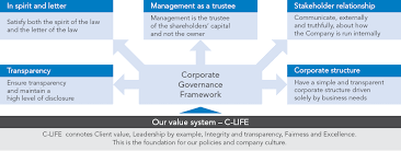 Annual Report 2015 2016 Corporate Governance Report Infosys