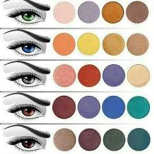 Found On Fb Makeup Charts Eye Makeup Skin Makeup
