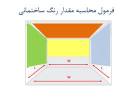 فرمول محاسبه انوع رنگ ساختمانی