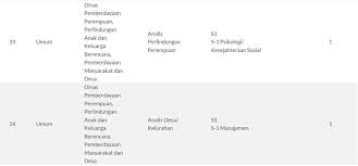 Terima gaji pertama, bupati gunung kidul traktir makan 1.000 tukang sapu dan thl aksi traktir makan untuk ribuan tukang sapi dan tenaga harian lepas (thl) di pemkab gunungkidul viral di media sosial. Lowongan Kerja Maret 2019