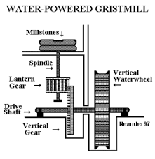 Water Grist Mill Arte Em Madeira