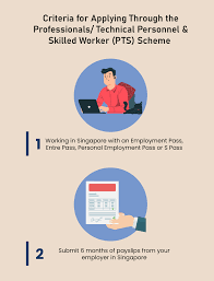 To submit a gip application you need to have a solid business track record and a successful background as an entrepreneur. Apply For Singapore Pr All Singapore Pr Schemes 2021