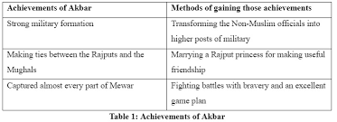 AKBAR THE GREAT