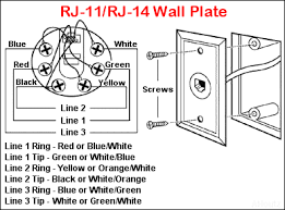 How do you wire a dsl line to a phone jack? Home Phone Jack Wiring Diagram