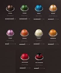 Check spelling or type a new query. Nespresso Vertuoline The Initial Sampler Coffee Capsules Pods One Capsule Of Each Coffee Flavor Blend For A Total Of 10 Capsules Buy Online In Lebanon At Lebanon Desertcart Com Productid 26906520