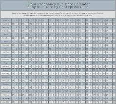 Pregnancy Due Date Calendar Baby Due Date By Conception Date