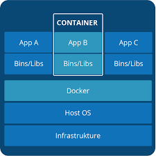 Check spelling or type a new query. Docker Uberblick Techtopic Einfach Erklart Aracom