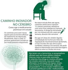 Essa opinião é compartilhada por outros autores que concluem que o amplo uso de cetamina apresenta perspectivas promissoras. Uma Nova Fronteira No Combate A Depressao Istoe Independente