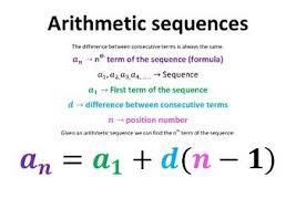 Arithmetic Sequences Poster Including The Nth Term Of A Sequence The First Term Of The Sequence The Difference The Arithmetic Sequences Arithmetic Math Methods