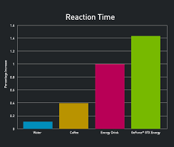 introducing geforce gtx energy