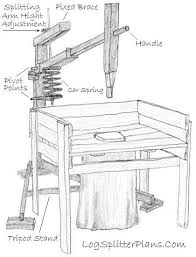 Spring Assist Log Splitter Plans Log Splitter Manual Log Splitter Wood Splitter