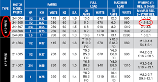 Unbiased Standard Motor Hp Chart 2019