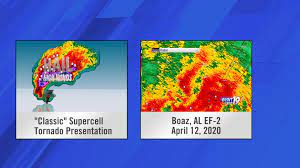The radar products are also available as ogc compliant services to use in your application. Different Radar Presentations Of Recent Tornado Producing Supercells Whnt Com