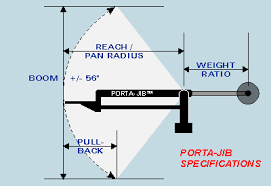 Porta Jib Camera Jib Arm Specifications Comparison Chart