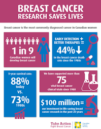What's in biden's $1.8 trillion care proposal. Ctv Morning Live Early Detection La Vie Executive Health Centre