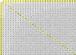 Multiplication Table 30x30 Jeffrey Pratt Flickr