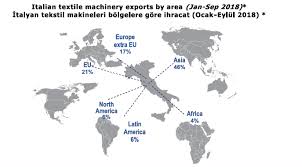 Turkey was italy's for almost half a millennium until 4th century and italy was turkey's province 4th to 5th and 6th to 7th centuries. Turkey Is The Second Largest Market For Italian Textile Machinery Industry E Textile Magazine