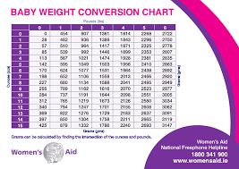 Download Average Baby Weight Conversion Chart For Free