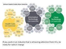 First and foremost, vcs invest money to help businesses grow rapidly and their goal is to. How Venture Capital Works Zider R How Venture Capital Works Harvard Business Review November December Ppt Download