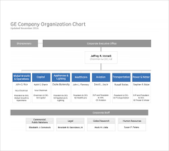 Ge Org Chart Bedowntowndaytona Com