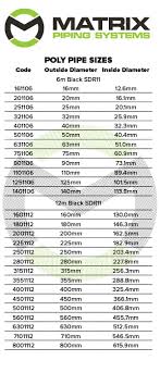 poly pipe sizes hdpe pipe sizes australia made easy by