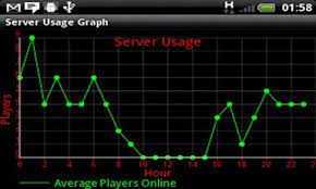 Mojang's minecraft has become more than a trend or fad, it is now an important game that is enjoyed on many levels. Server Stats For Minecraft 1 1 Free Download