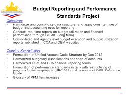 1 Philippine Public Financial Management Pfm Program 1