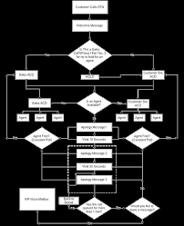 how to set up a call centre