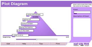 Gr 2 Communities Lessons Units Of Study Instruction