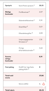 Image result for site:byggahus.se påslag