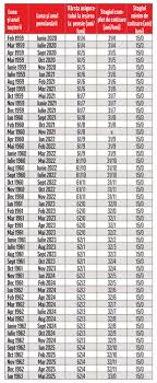 Grupa 2 de munca tabel 2019. Pensie Anticipata Varsta De Pensionare Femei Cu Doi Copii