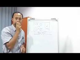Jual tanah lot murah harga mampu milik di sabah. Cara Dan Penyelesaian Mohon Pecah Geran Tanah Youtube