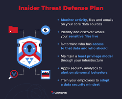 'in one endless makeup bag there contained her secret stash, a hoard of makeup, creams, colors and bottles smelling of lavender and rose.'. What Is An Insider Threat Definition And Examples Varonis