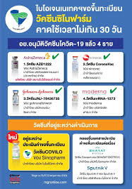 อย่างไรก็ดี แม้ วัคซีนซิโนฟาร์ม ของสถาบันชีววัตถุแห่งอู่ฮั่น จะยังไม่ได้รับการรับรองให้ใช้ในกรณีฉุกเฉิน จาก who เหมือนกับ. à¹„à¸šà¹‚à¸­à¹€à¸ˆà¸™à¹€à¸™à¹€à¸—à¸„à¸¯à¸‚à¸­à¸‚ à¸™à¸—à¸°à¹€à¸š à¸¢à¸™ à¸§ à¸„à¸‹ à¸™à¸‹ à¹‚à¸™à¸Ÿà¸²à¸£ à¸¡