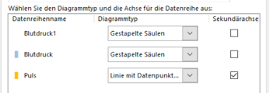 Blutdrucktabelle zum ausfüllen und ausdrucken. Excel Blutdruck Diagramm Mit Datum Und Uhrzeit Kostenlos