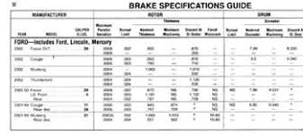 58 Unmistakable Disc Brake Rotor Minimum Thickness Chart