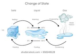 Changes In State Images Stock Photos Vectors Shutterstock
