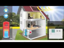 Solaraktivhaus# one of nine solaraktivhäuser (solar active houses), which were investigated in order to optimize their energy concept by researchers within the project heizsolar. Solar Thermie Und Kaminfeuer Eine Perfekte Kombination