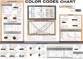 color codes chart july 1959 electronics world rf cafe