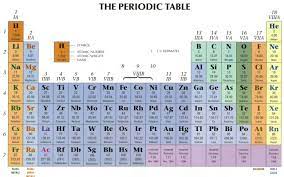 In the modern periodic table, elements are in order of atomic number in periods and groups. View 17 High Resolution Periodic Table Hd Wallpaper