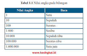 Check spelling or type a new query. Kunci Jawaban Matematika Kelas 7 Halaman 10 Ayo Kita Berlatih 1 1 Kosingkat