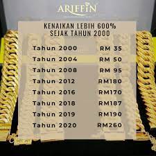 Dalam iklim ekonomi semasa ini yang tergugat oleh pandemik coronavirus, pelabur di malaysia mungkin tertanya tentang kaedah untuk melabur emas di malaysia. Ariffin Sejarah Harga Emas Di Malaysia Ramai Yang Facebook