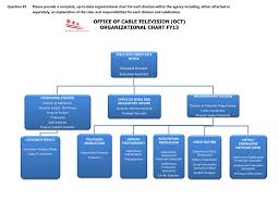 Office Of Cable Television Oct Organizational Chart Fy13