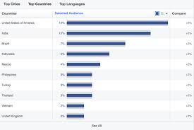 Facebook Audience Insights Region Social Media Demographics Social Media Insights Social Media Infographic